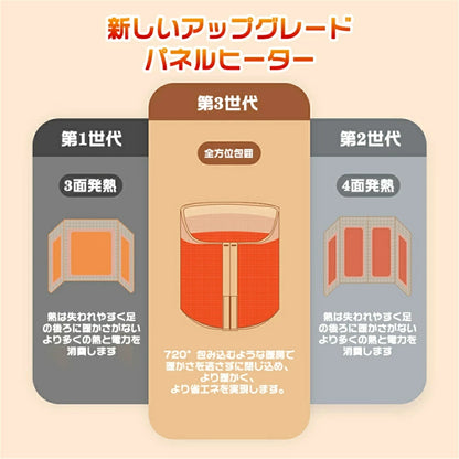 【NO.1位 獲得】Kaen Pokapoka™人も、猫も、離れたくない暖かさ。